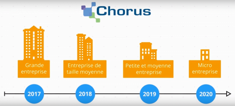 Entreprises portail Chorus Pro