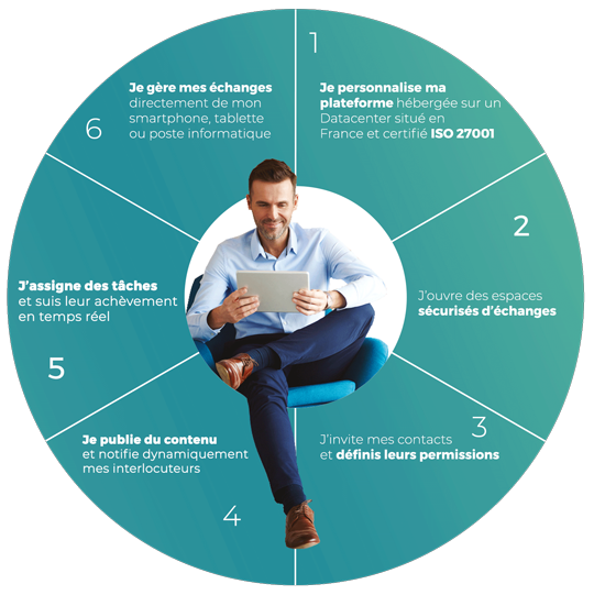Sphère le partage de fichiers sécurisé