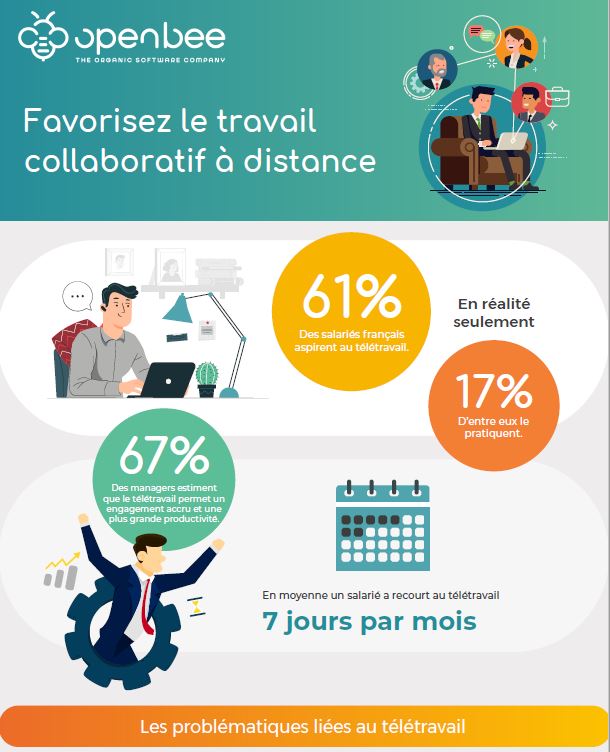 le télétravail collaboratif