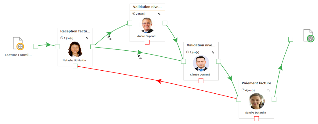 workflow GED Open Bee