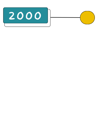 réforme loi mars 2000