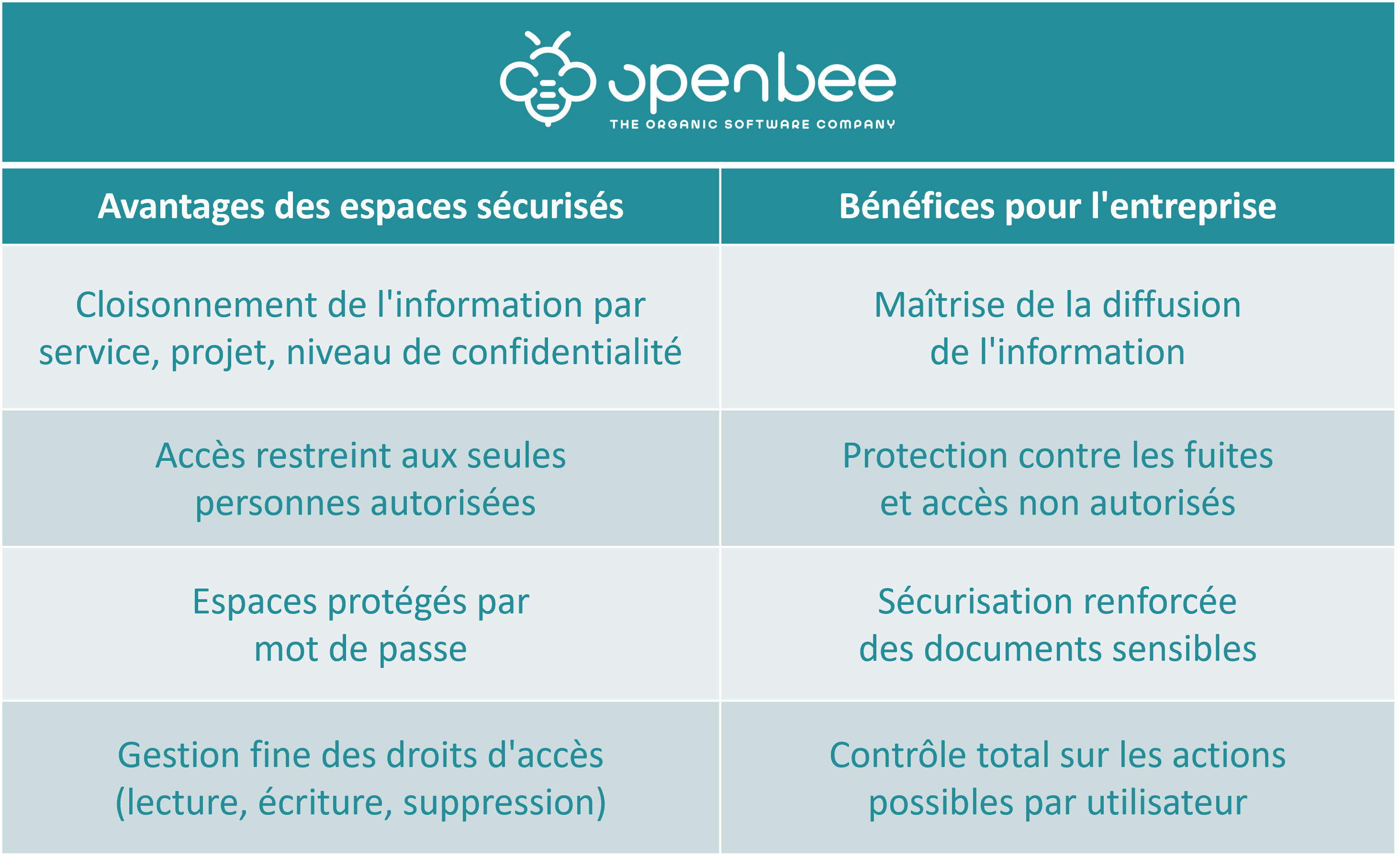 envoyer un document sécurisé par mail