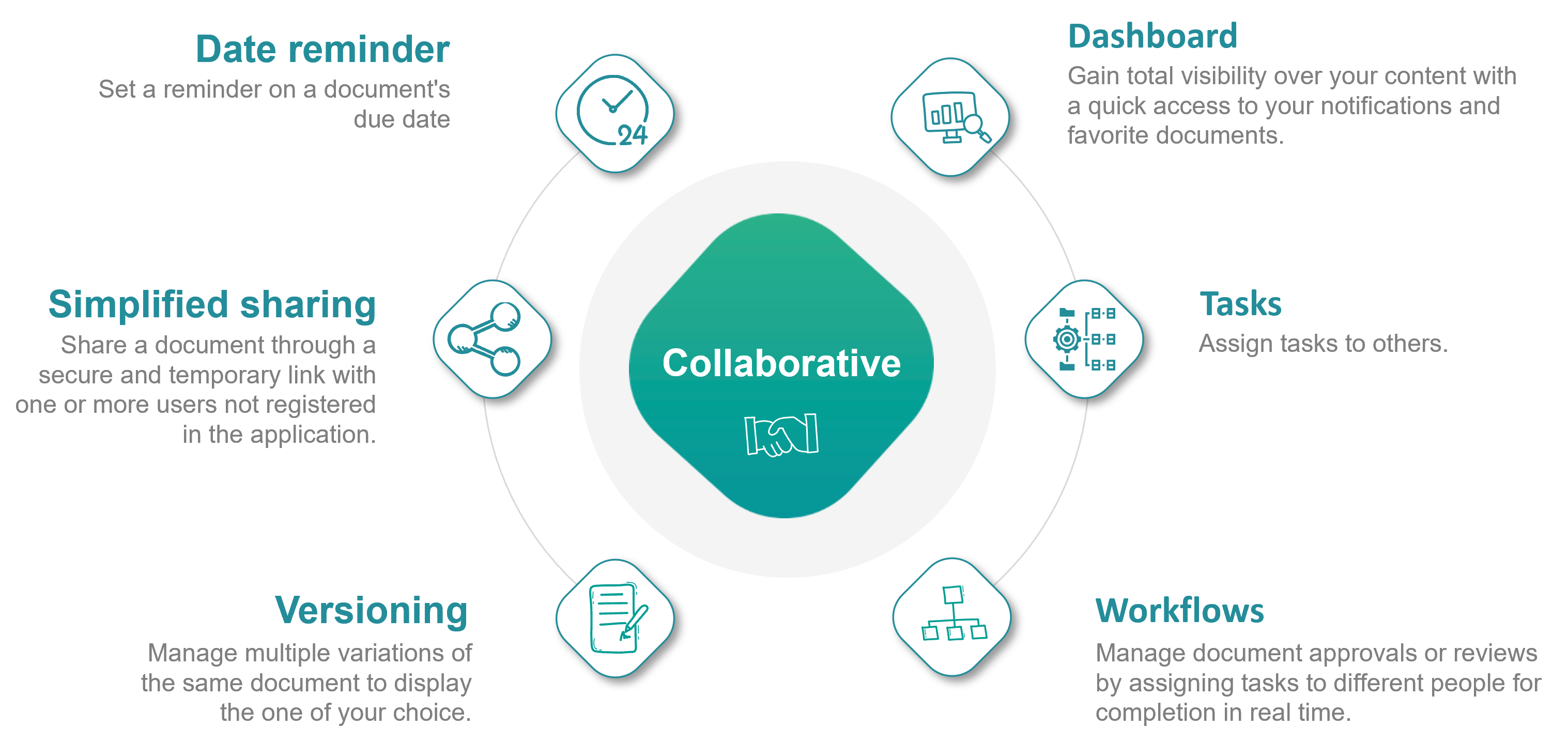 open bee collaborative