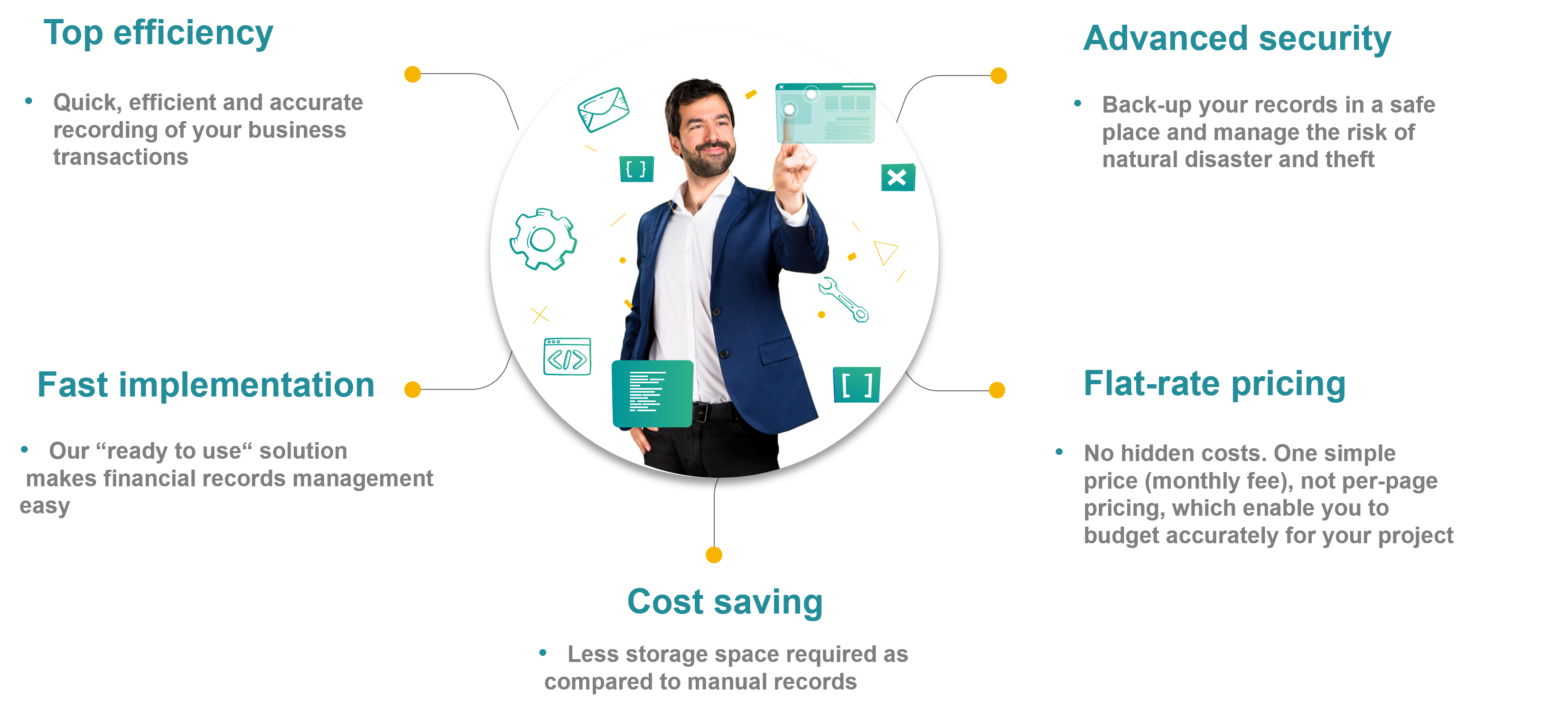 records management system