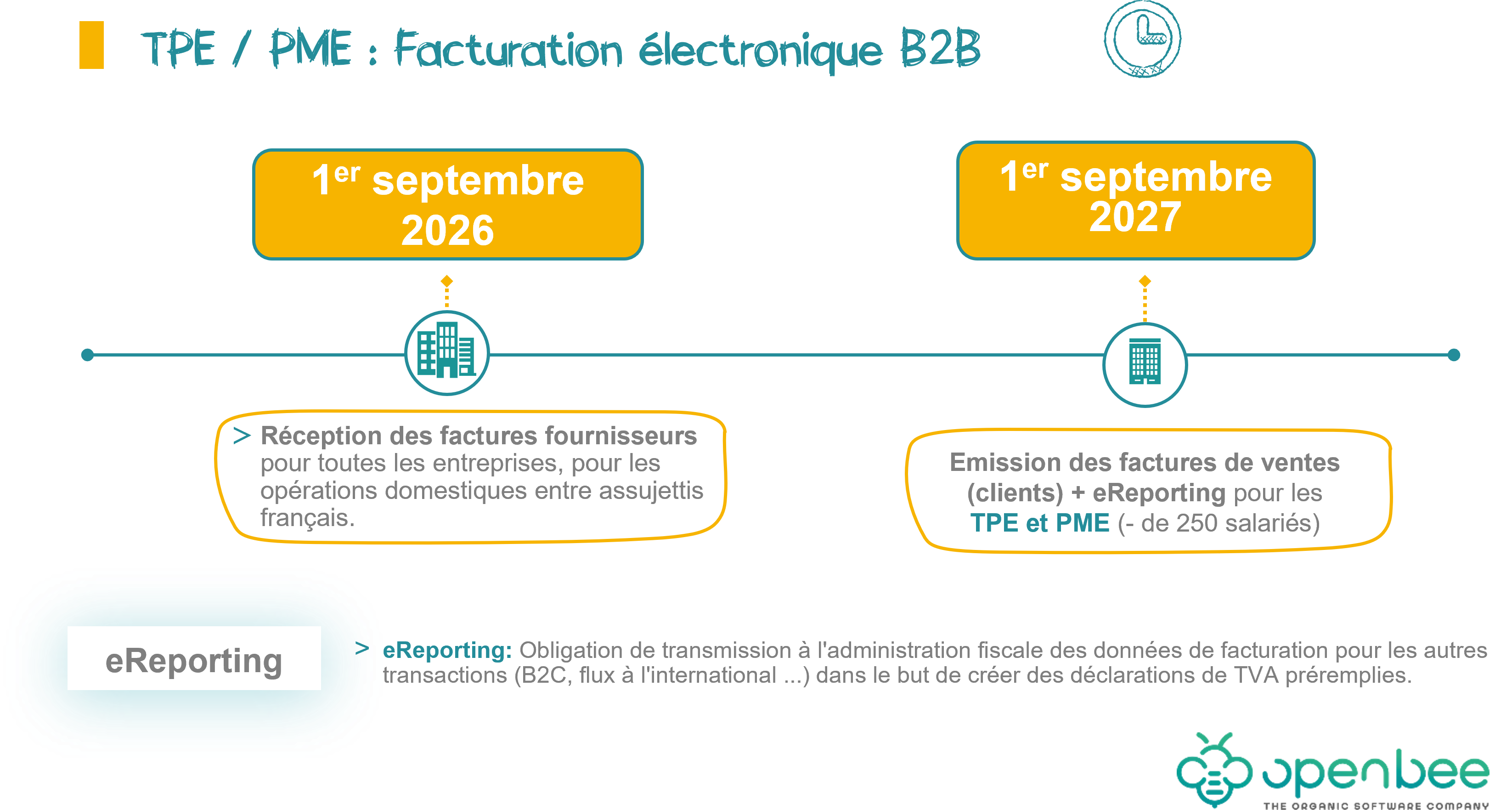 calendrier B2B reforme de la facture pme tpe